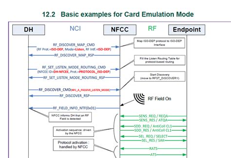 card emulation with PN7150 